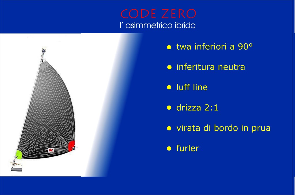 [Immagine: 2010920191540_asimm code 0.jpg]